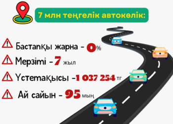 4%-дық несиемен темір тұлпар